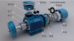 防爆電機(jī)電流高引起電機(jī)發(fā)熱，發(fā)熱都有什么原因?qū)е碌?></a> <a href=